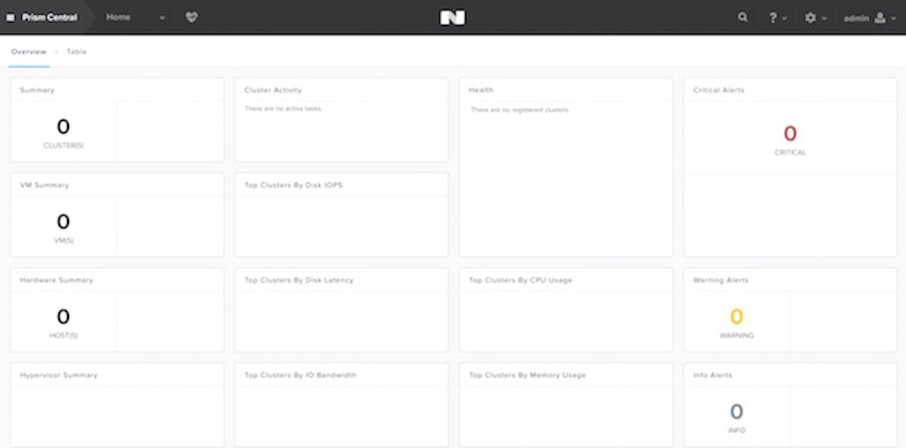 Nutanix Prism Central Basic Setup and Config